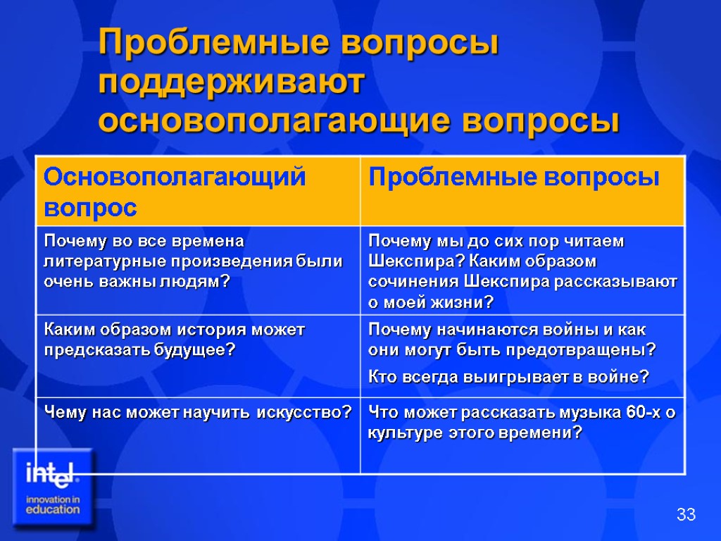 Проблемные вопросы поддерживают основополагающие вопросы